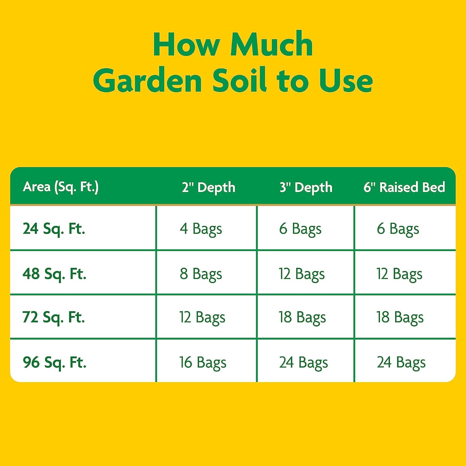 image:imageMiracleGro Garden Soil All Purpose Bulk Pallet for InGround Use Feeds up to 3 Months Amends Vegetable Flower and Plant Beds 1 cu ft Bags Pallet of 60Pallet