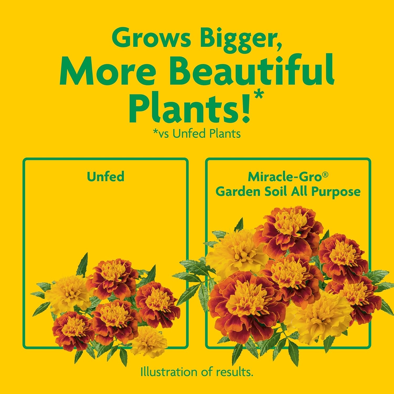 image:imageMiracleGro Garden Soil All Purpose Bulk Pallet for InGround Use Feeds up to 3 Months Amends Vegetable Flower and Plant Beds 1 cu ft Bags Pallet of 60Pallet
