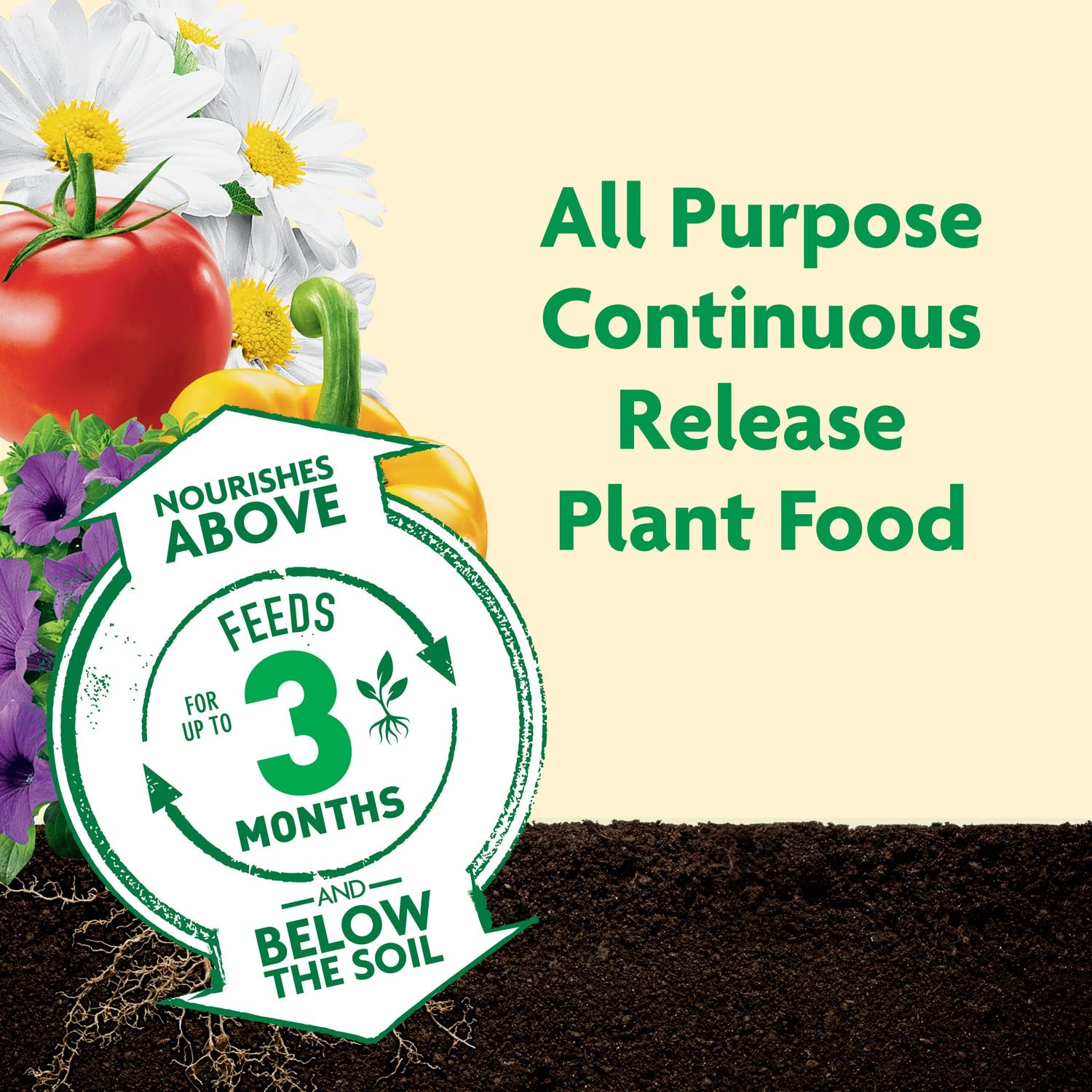 image:imageMiracleGro Shake N Feed All Purpose Plant Food 1 lb45 lb Pack of 6