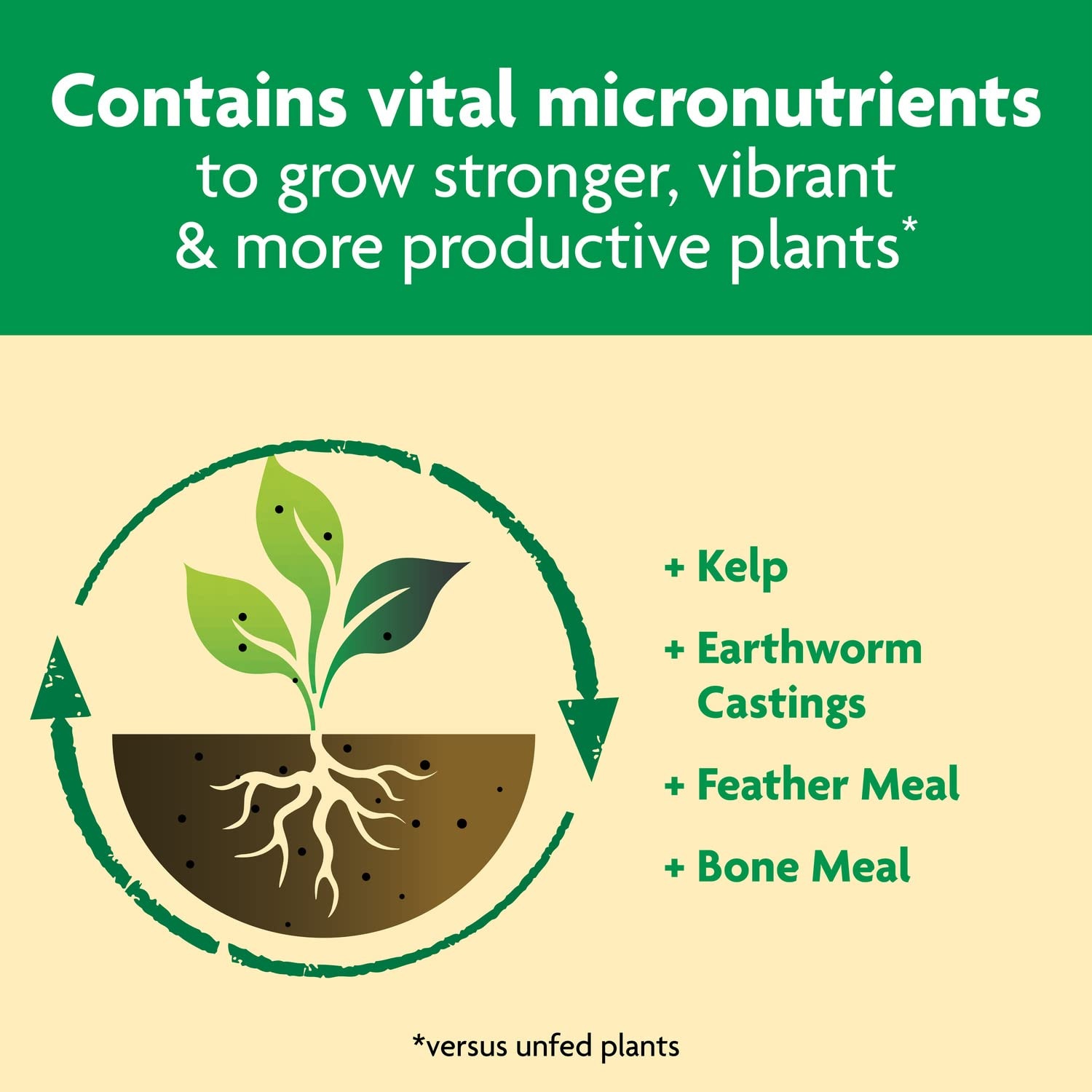image:imageMiracleGro Shake N Feed All Purpose Plant Food 1 lb8 lb